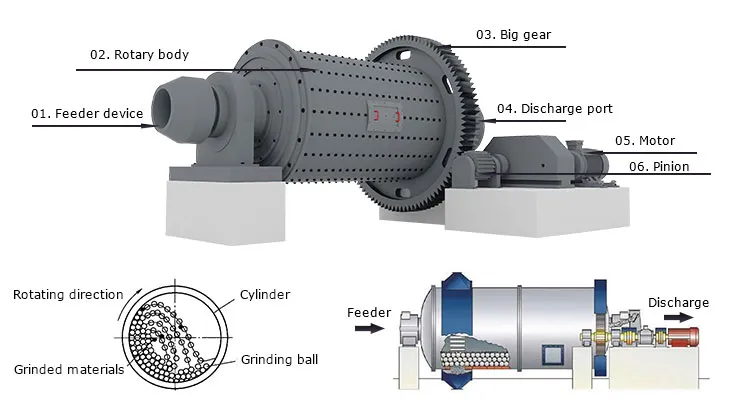 Ball Mills