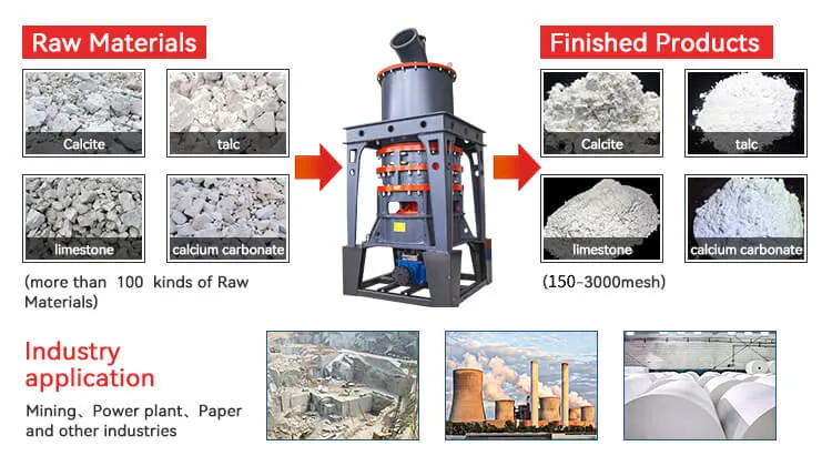 application of ring mill