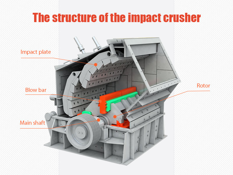 Impact crusher parts